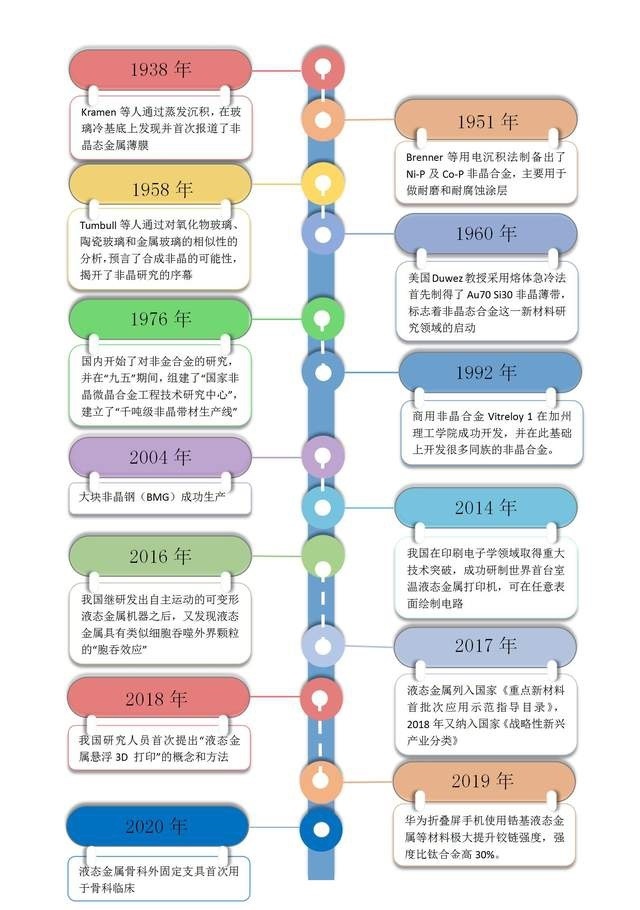 液态金属比热容检测：科威-金属材料检测检测公司的务实之路