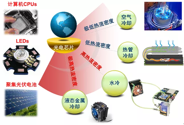 液态金属热界面材料最新消息-科威液态金属谷